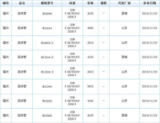 無縫管供應(yīng)廠家價(jià)格參考