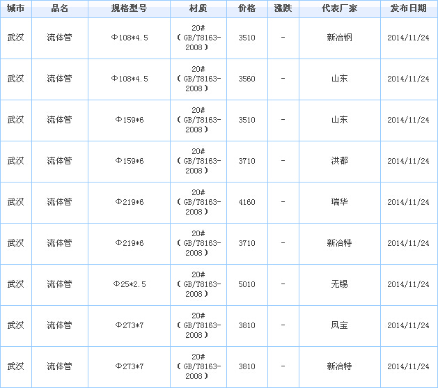 無縫鋼管供應(yīng)廠家價(jià)格行情