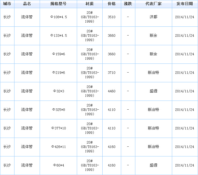 無縫管供應(yīng)廠家價格行情