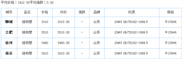 無縫管