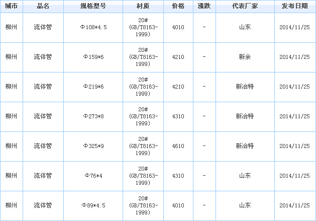 無(wú)縫管供應(yīng)廠家價(jià)格行情