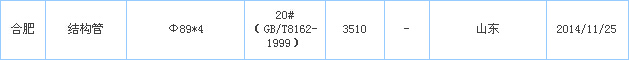 無(wú)縫管