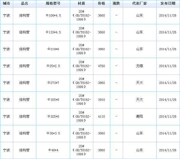 無(wú)縫管供應(yīng)廠家價(jià)格行情