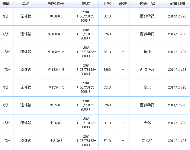 無縫管供應廠家價格行情
