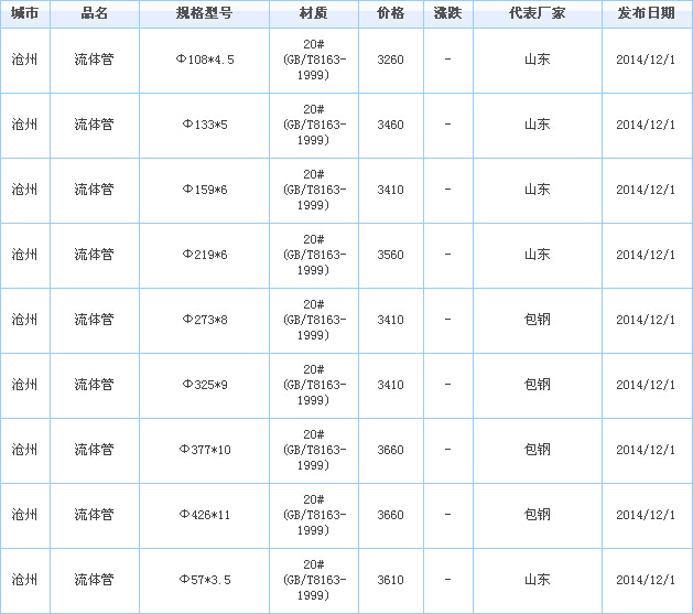 無(wú)縫鋼管供應(yīng)廠家價(jià)格行情