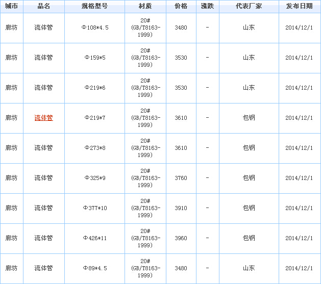 無縫管供應(yīng)廠家價格行情