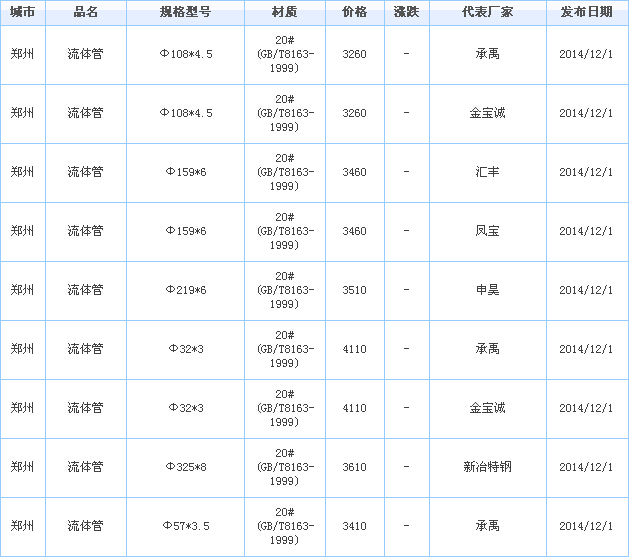 無縫管供應廠家價格行情