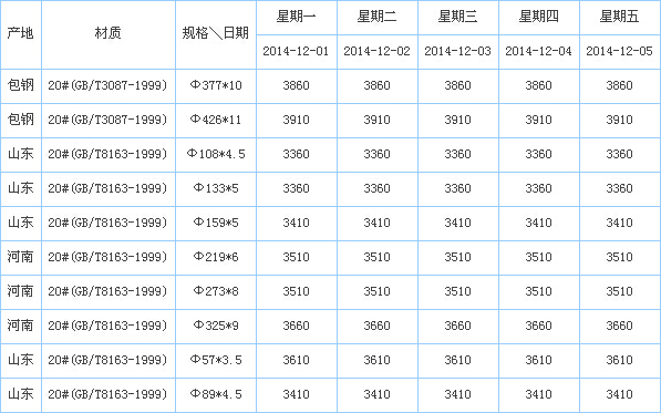 op䓹