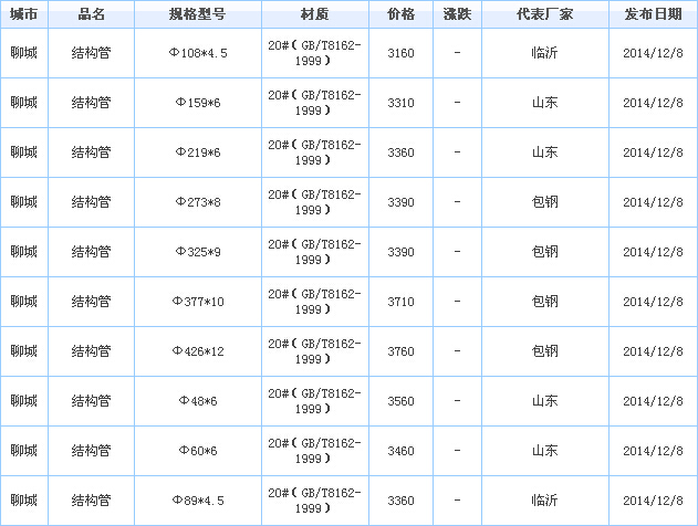 wfggo(w)p䓹ܹ(yng)S҃r(ji)