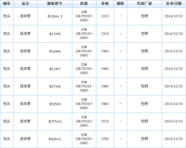 無縫管供應(yīng)廠家價(jià)格行情