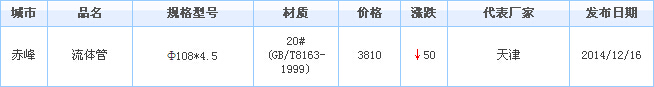無縫管供應廠家價格行情