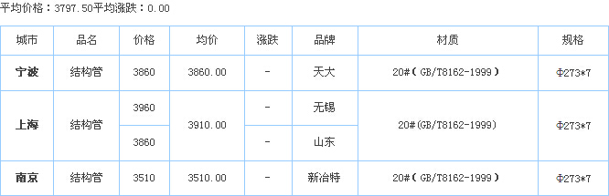 無(wú)縫鋼管供應(yīng)廠家價(jià)格行情