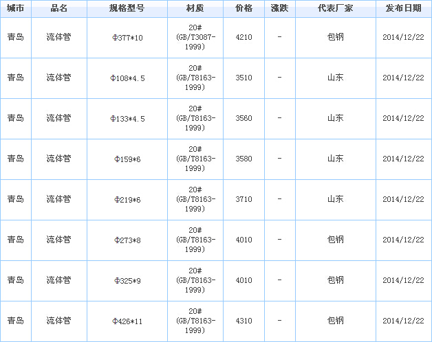 無縫鋼管供應(yīng)廠家價格行情