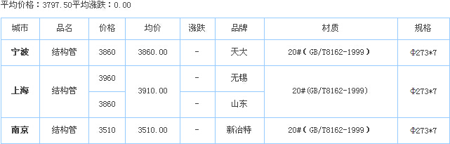 無(wú)縫管供應(yīng)廠家價(jià)格行情