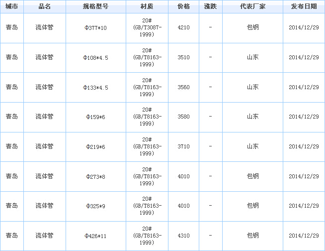 無縫鋼管價(jià)格