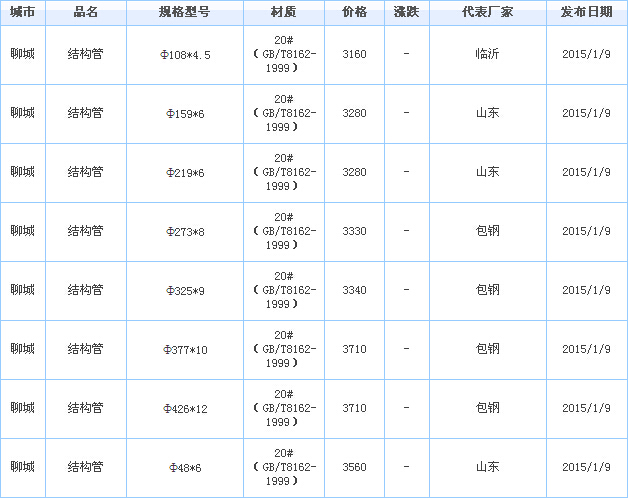 wfggo(w)p䓹
