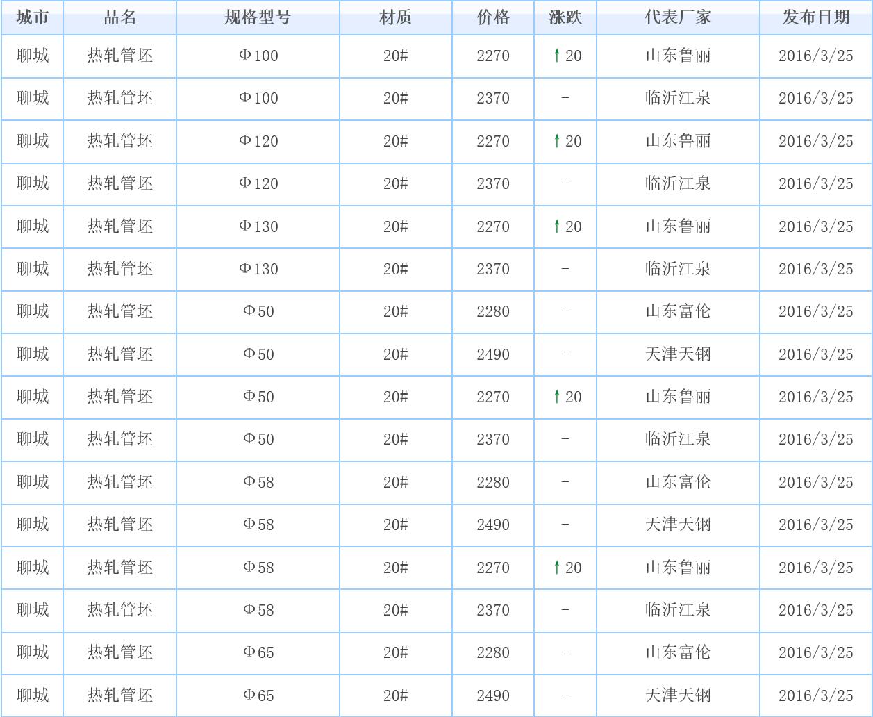 精密無(wú)縫鋼管